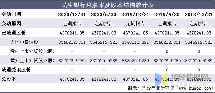 明生银行收入（明生银行是大银行吗）-图1