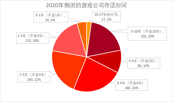 北京游戏公司收入（北京游戏公司收入排名）-图3