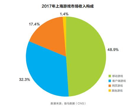 北京游戏公司收入（北京游戏公司收入排名）-图2