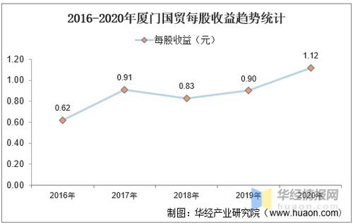 厦门国贸集团营业收入（厦门国贸集团营业收入多少）-图1