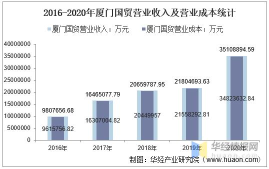 厦门国贸集团营业收入（厦门国贸集团营业收入多少）-图3