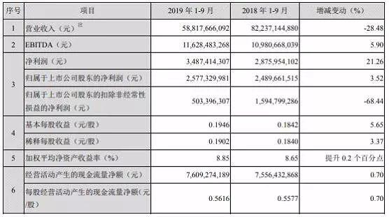 华星光电员工收入（华星光电基本工资）-图3