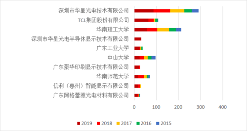 华星光电员工收入（华星光电基本工资）-图2