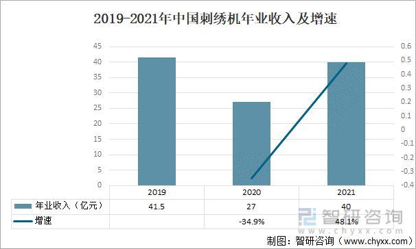 刺绣收入（刺绣行业前景）-图2