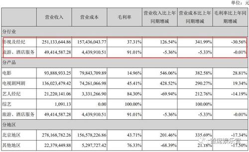 产品摄影收入（摄影收益）-图2