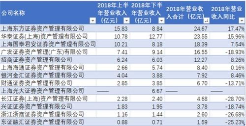 和君咨询营业收入（和君咨询行业排名）-图1