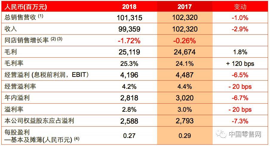 和君咨询营业收入（和君咨询行业排名）-图2