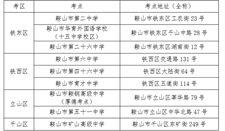 鞍山高中教师收入（鞍山高中教师工资）-图1