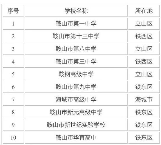 鞍山高中教师收入（鞍山高中教师工资）-图3