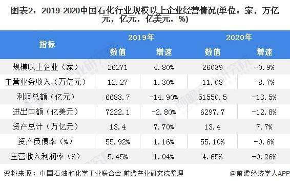 中国石化2019收入（中国石化一年总收入）-图2