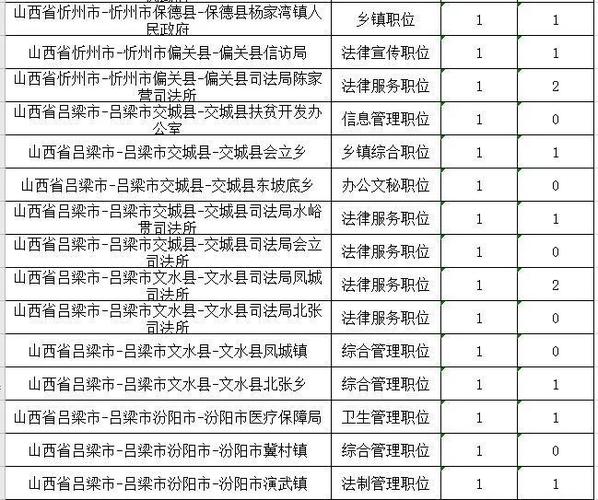 晋城公务员收入（晋城公务员收入怎么样）-图1