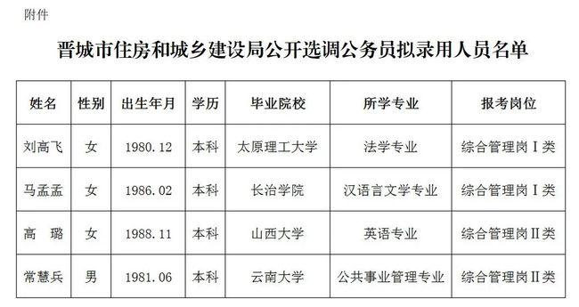 晋城公务员收入（晋城公务员收入怎么样）-图2