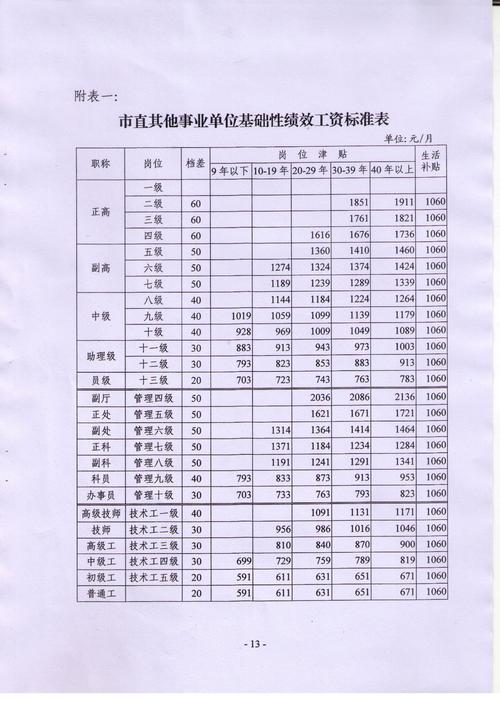 抚州事业单位收入（抚州事业单位待遇qzzn）-图2