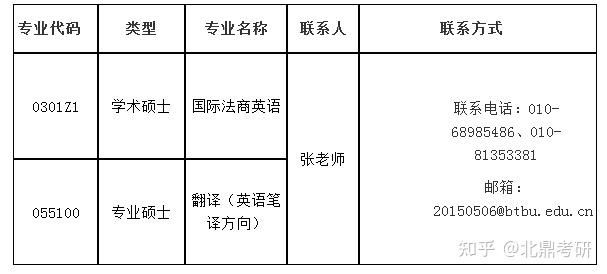 北京英语笔译收入（英语笔译一个月能赚多少钱）-图3