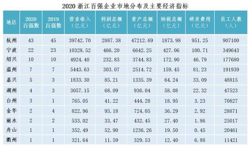 上虞国企收入（2020上虞国企单位有哪些）-图1