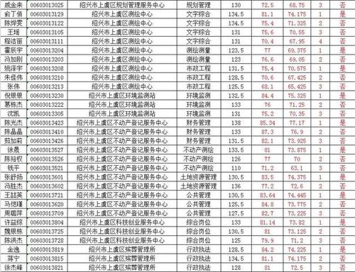 上虞国企收入（2020上虞国企单位有哪些）-图2