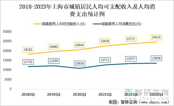 上海餐馆月均收入（上海餐饮人均消费水平）-图3