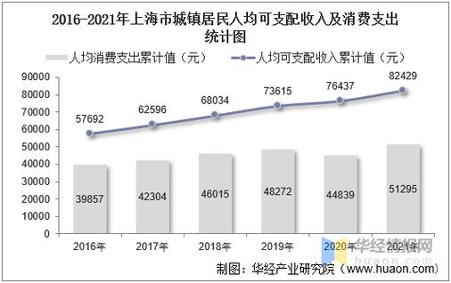 上海餐馆月均收入（上海餐饮人均消费水平）-图2