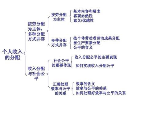 按收入分类包括哪些（收入的分类方法）-图2