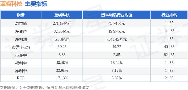 蓝晓科技收入（蓝晓科技千亿市值）-图1