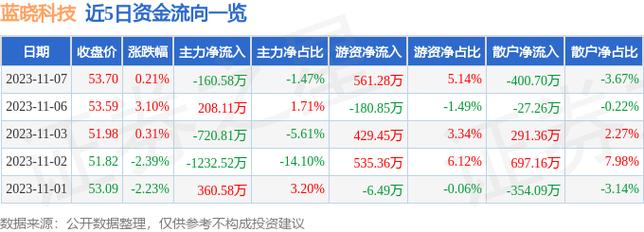 蓝晓科技收入（蓝晓科技千亿市值）-图2