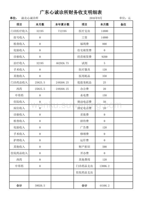 医院科室收入排行（医院科室收入排行表）-图1