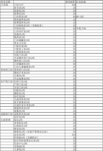 医院科室收入排行（医院科室收入排行表）-图3