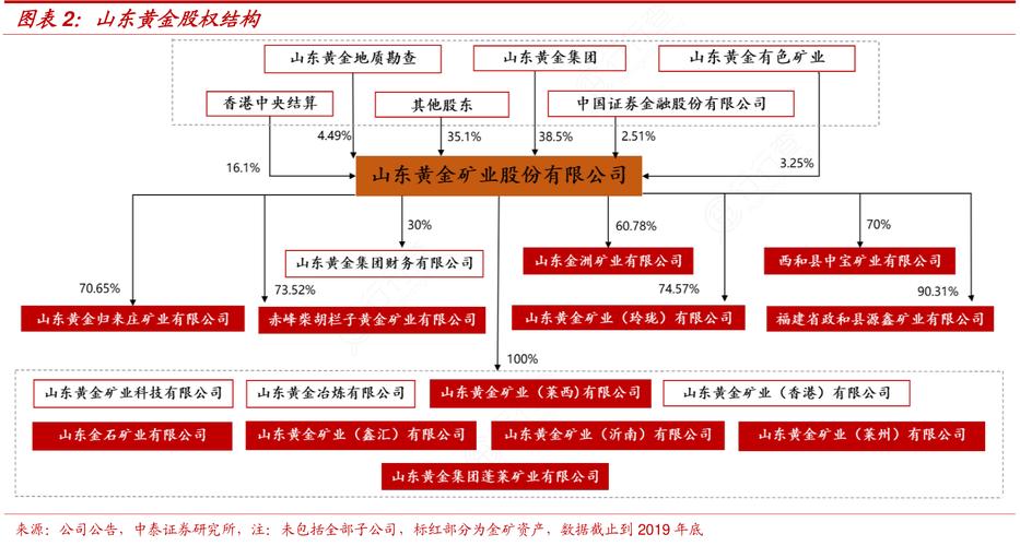 山东黄金集团2017收入（山东黄金集团员工人数）-图2