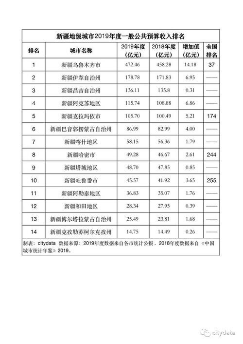 伊犁人均收入分析（伊犁人均收入2019）-图2