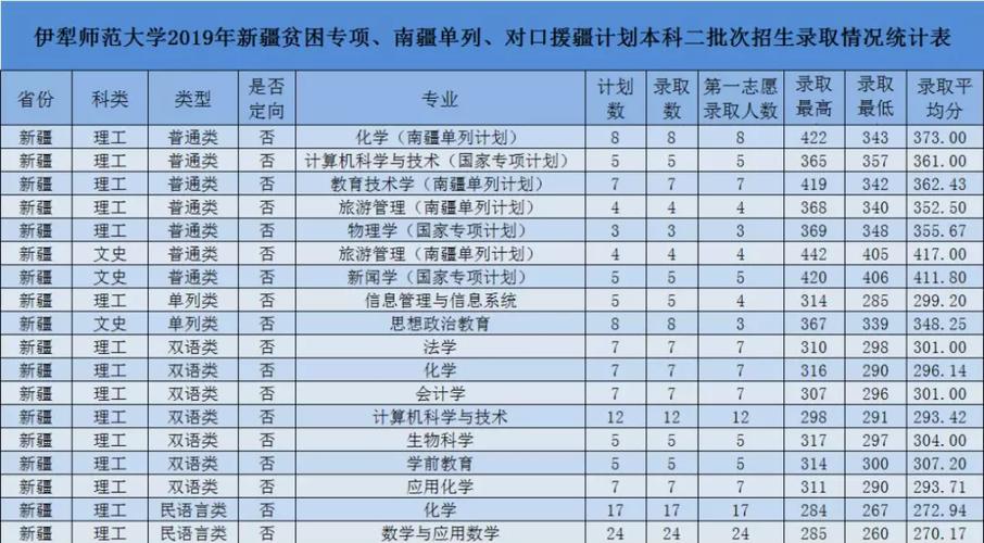 伊犁人均收入分析（伊犁人均收入2019）-图3