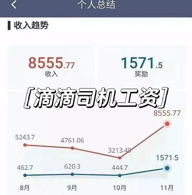 领导司机的收入（领导司机多少钱一月）-图3