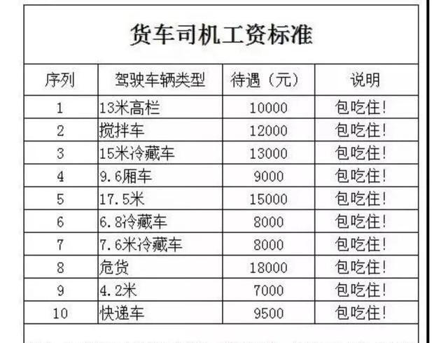 领导司机的收入（领导司机多少钱一月）-图2