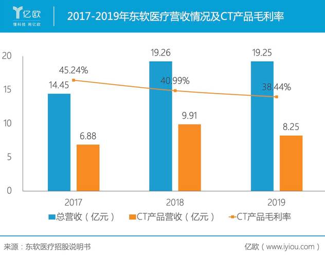 联影医疗2017收入（联影医疗产值）-图1