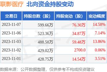 联影医疗2017收入（联影医疗产值）-图3