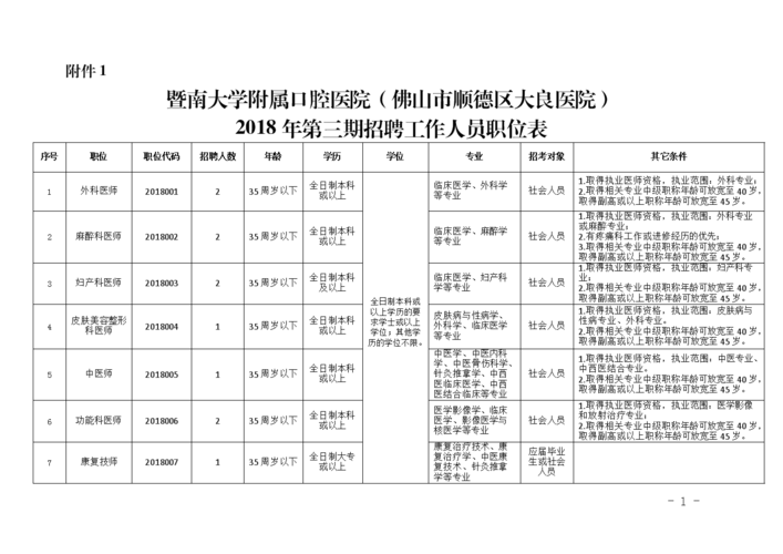 佛山医药代表收入（佛山医疗销售招聘）-图3