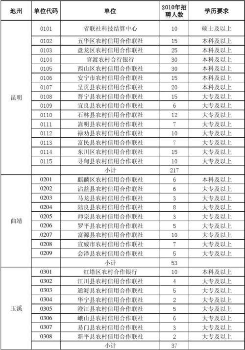 信合社收入（农村合作信用社工资）-图1