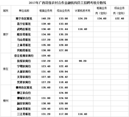 信合社收入（农村合作信用社工资）-图2