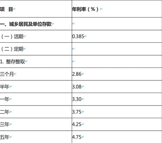 信合社收入（农村合作信用社工资）-图3