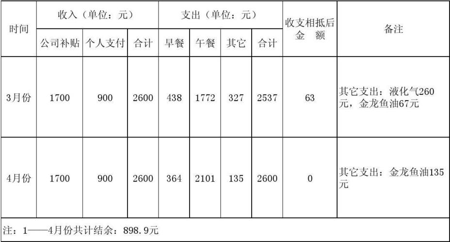 餐厅分楼层收入统计（餐厅收入怎么算）-图1