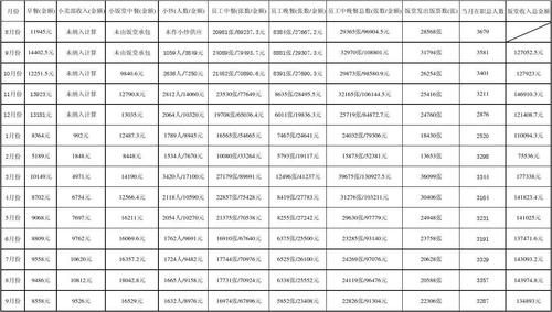 餐厅分楼层收入统计（餐厅收入怎么算）-图3