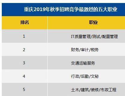 重庆高收入的公司（重庆高薪工作排行）-图2