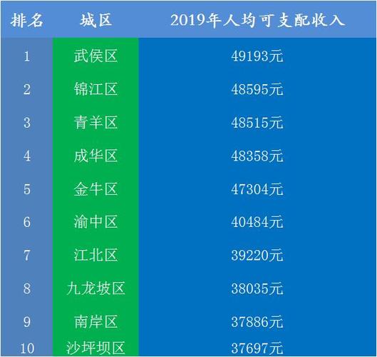 重庆高收入的公司（重庆高薪工作排行）-图3