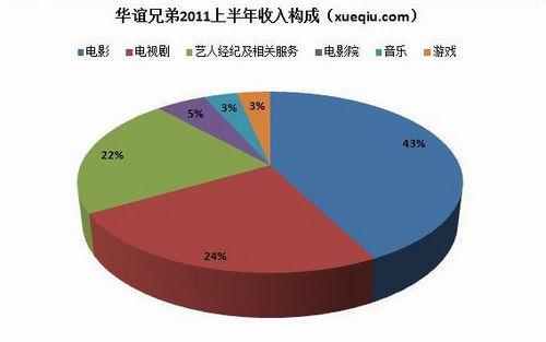 栏目制片收入（栏目制片收入高吗）-图3