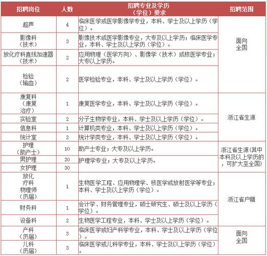 宁波社区医院收入（宁波社区医院收入多少一年）-图1