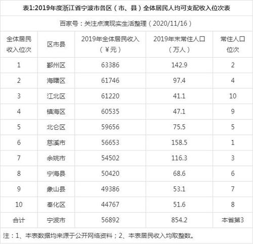 宁波社区医院收入（宁波社区医院收入多少一年）-图2