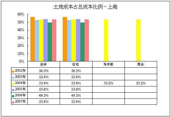 地产成本部收入（地产成本收入占比多少）-图2