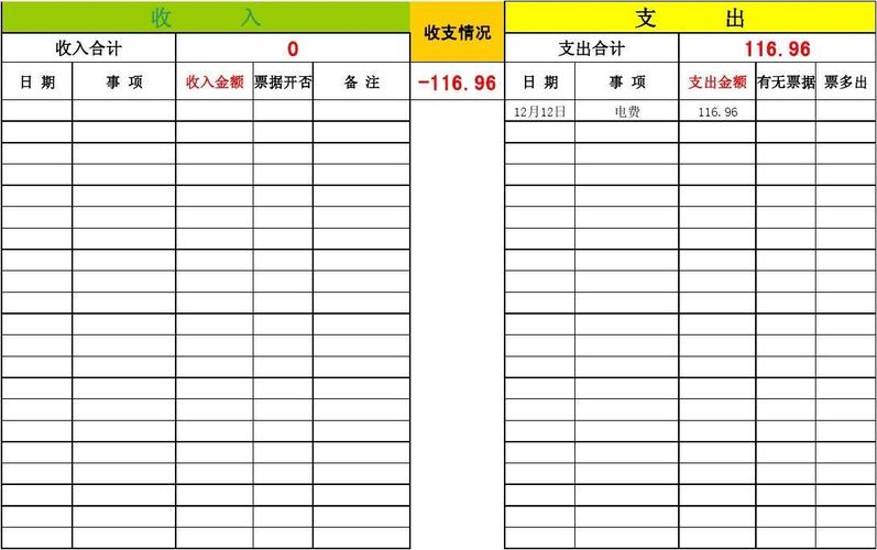 记帐收入和支出（记帐收入和支出怎么算）-图2