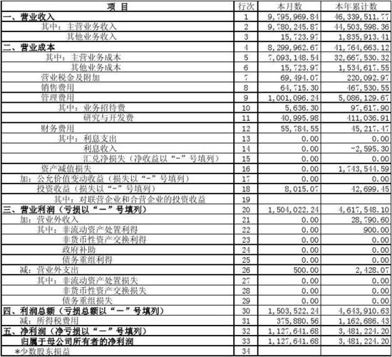 营业外收入时利得收入（营业外收入时利得收入怎么算）-图3