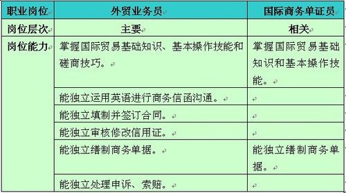 外贸业务员收入（外贸业务员收入状况）-图3