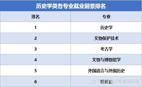 历史学就业收入（历史学专业就业前景工资）-图3